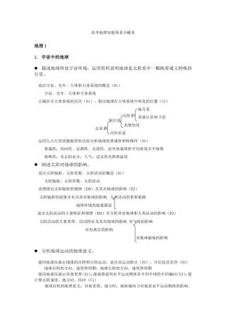 高考地理知能体系分解表(必修)