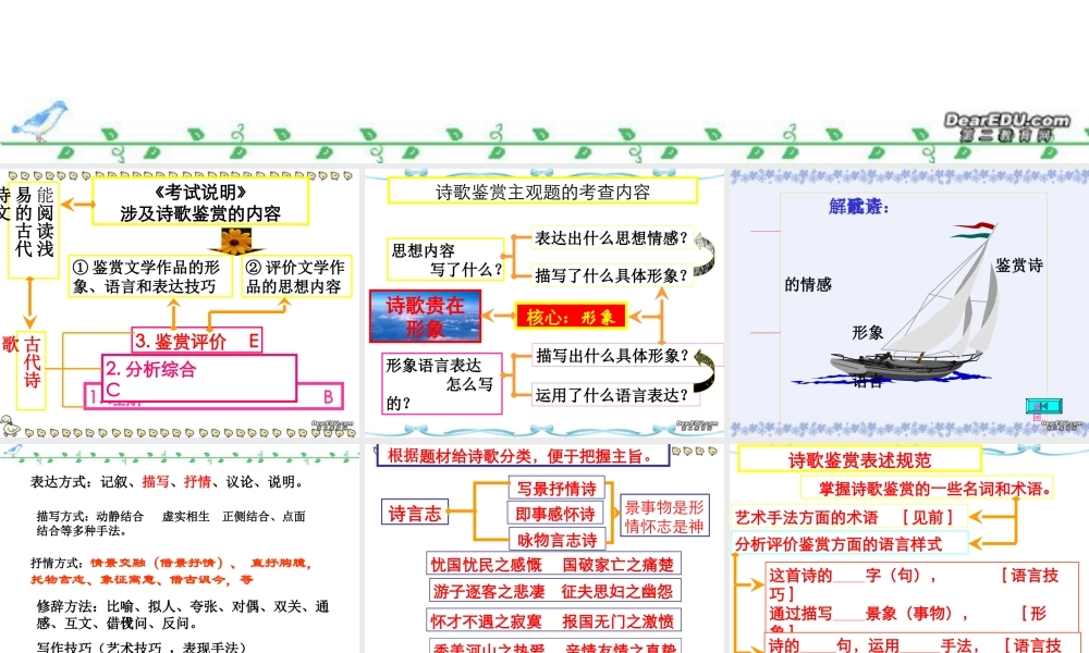 高三语文诗词鉴赏杂谈 课件