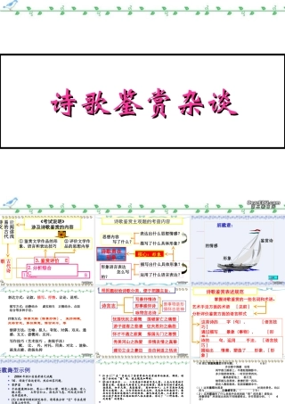 高三语文诗词鉴赏杂谈 课件