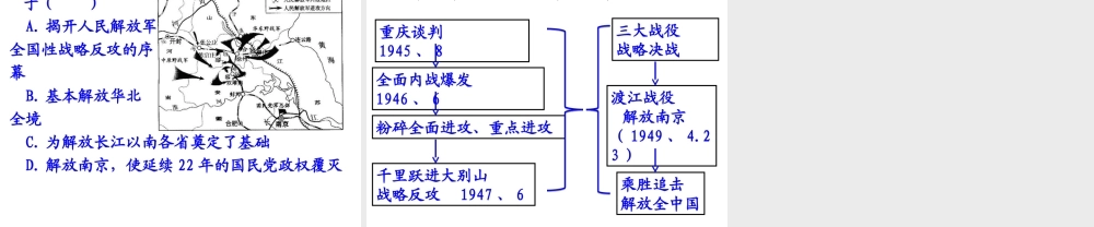 北师大版历史教科书八年级上册++第24课++国民党政权的崩溃(共15张PPT)