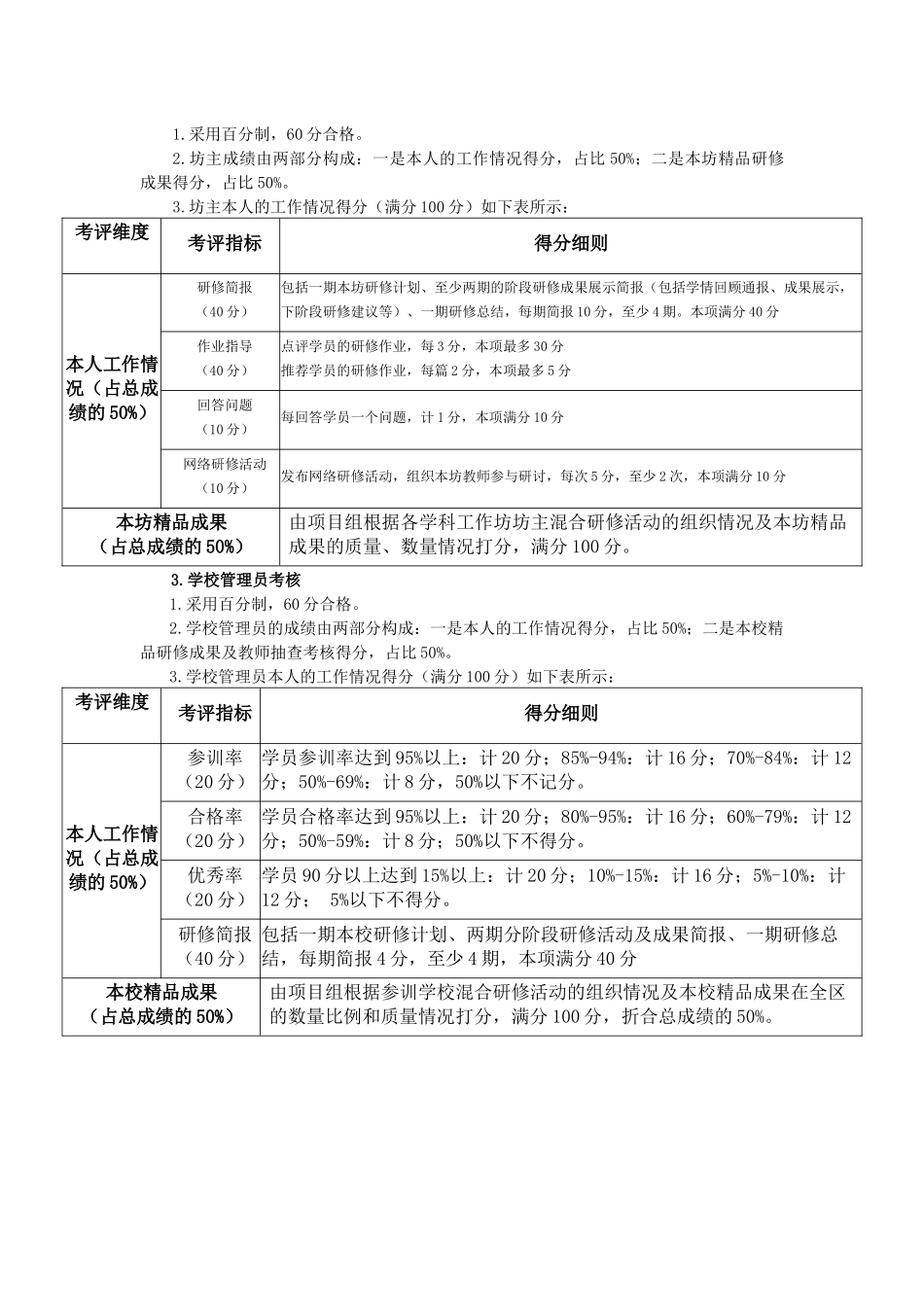 网上学习考核评价方法_第2页