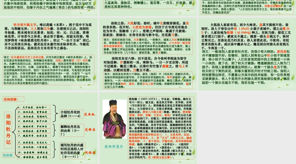 高中语文集体备课资料 39(洛阳牡丹记)课件 北京版必修1 课件