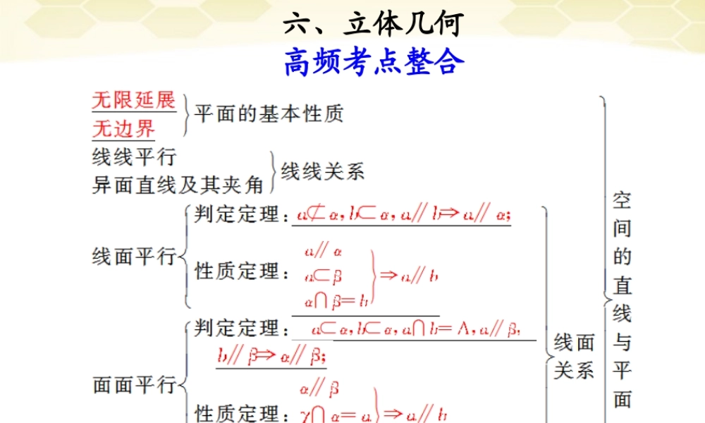 高考数学考前冲刺篇 专题十 教材回扣 立体几何10-6课件