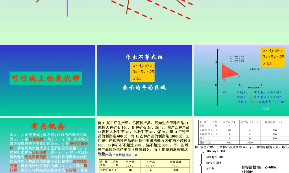 高三数学简单线性规划课件