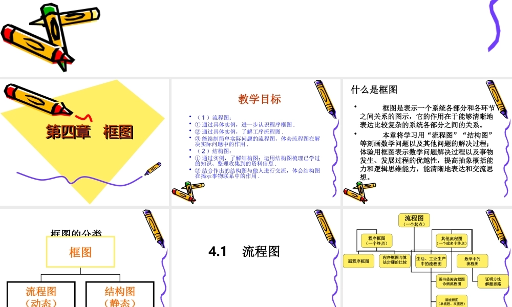高中数学：第四章(框图)课件(新人教A版选修1-2) 课件