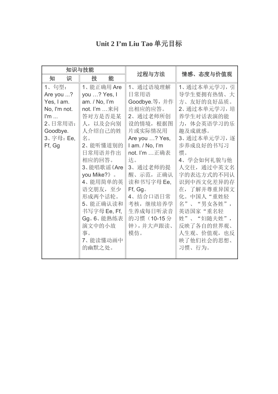 Unit2I’mLiuTao单元目标_第1页