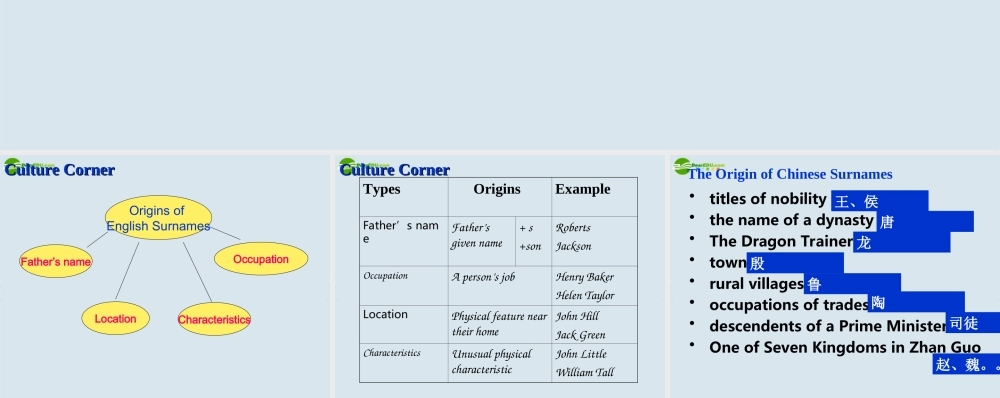 高中英语 Unit 16 cuCulture Corner 课件 北师大版选修6 课件