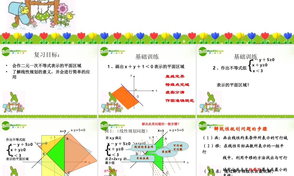 高中数学 简单线性规划课件 苏教版必修5 课件