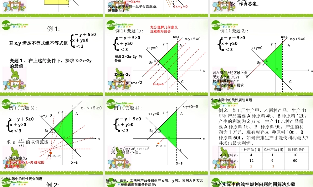 高中数学 简单线性规划课件 苏教版必修5 课件