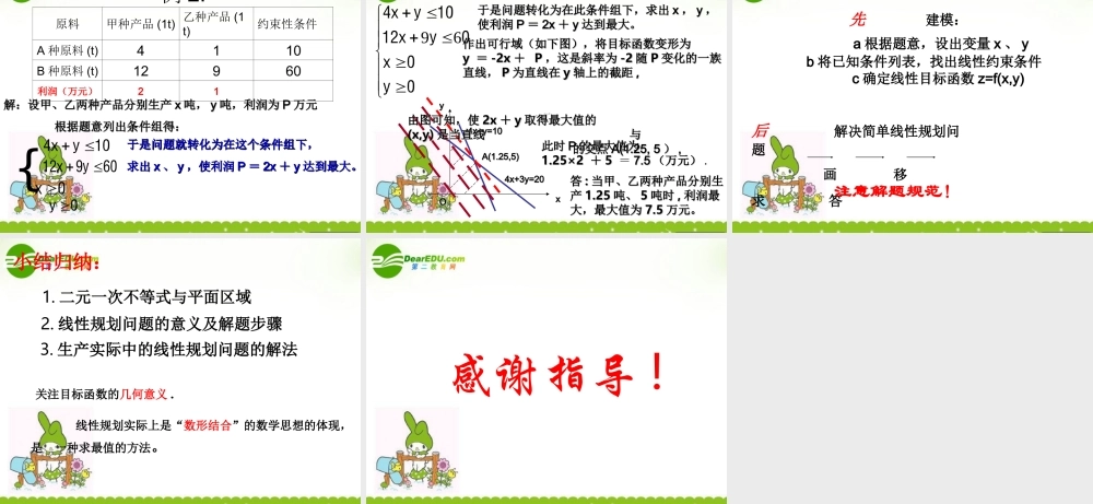 高中数学 简单线性规划课件 苏教版必修5 课件