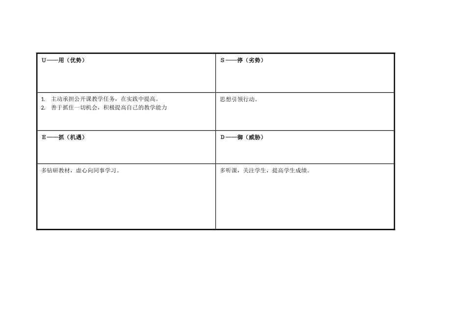 黄金土：个人自我诊断SWOT分析表单_第2页