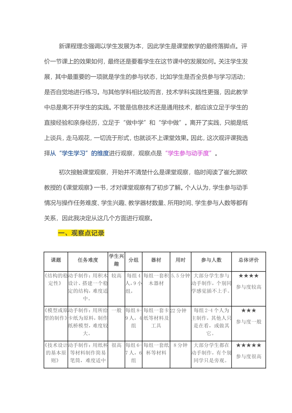 2015山东高中教师远程研修观课报告15通用技术结构的稳定性模型或原型的制作技术设计的基本原则_第1页