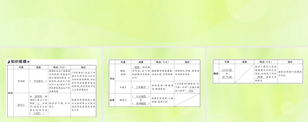 秋七年级历史上册 课时知识梳理 第4单元 三国两晋南北朝时期 政权分立与民族交融 第魏晋南北朝的科技与文化课件 新人教版 课件