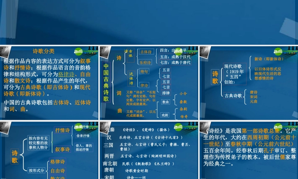 高考语文专题复习 古典诗歌课件 新人教版 课件