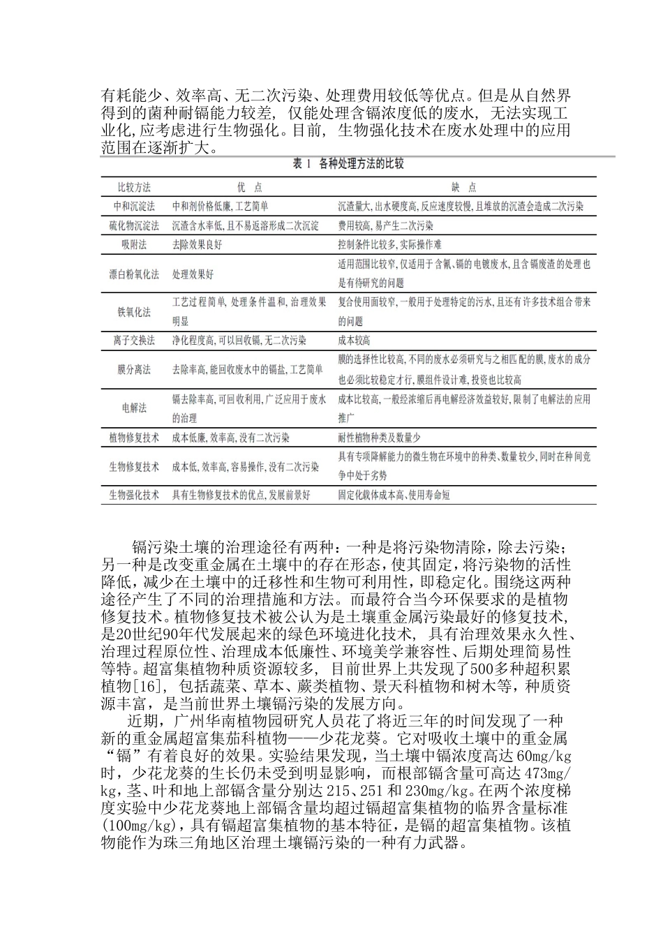 五大类重金属污染物治理技术可行性分析_第3页