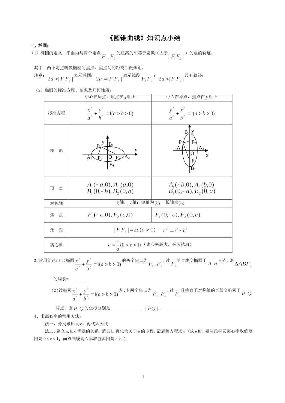 高中数学圆锥曲线知识点小结_第1页
