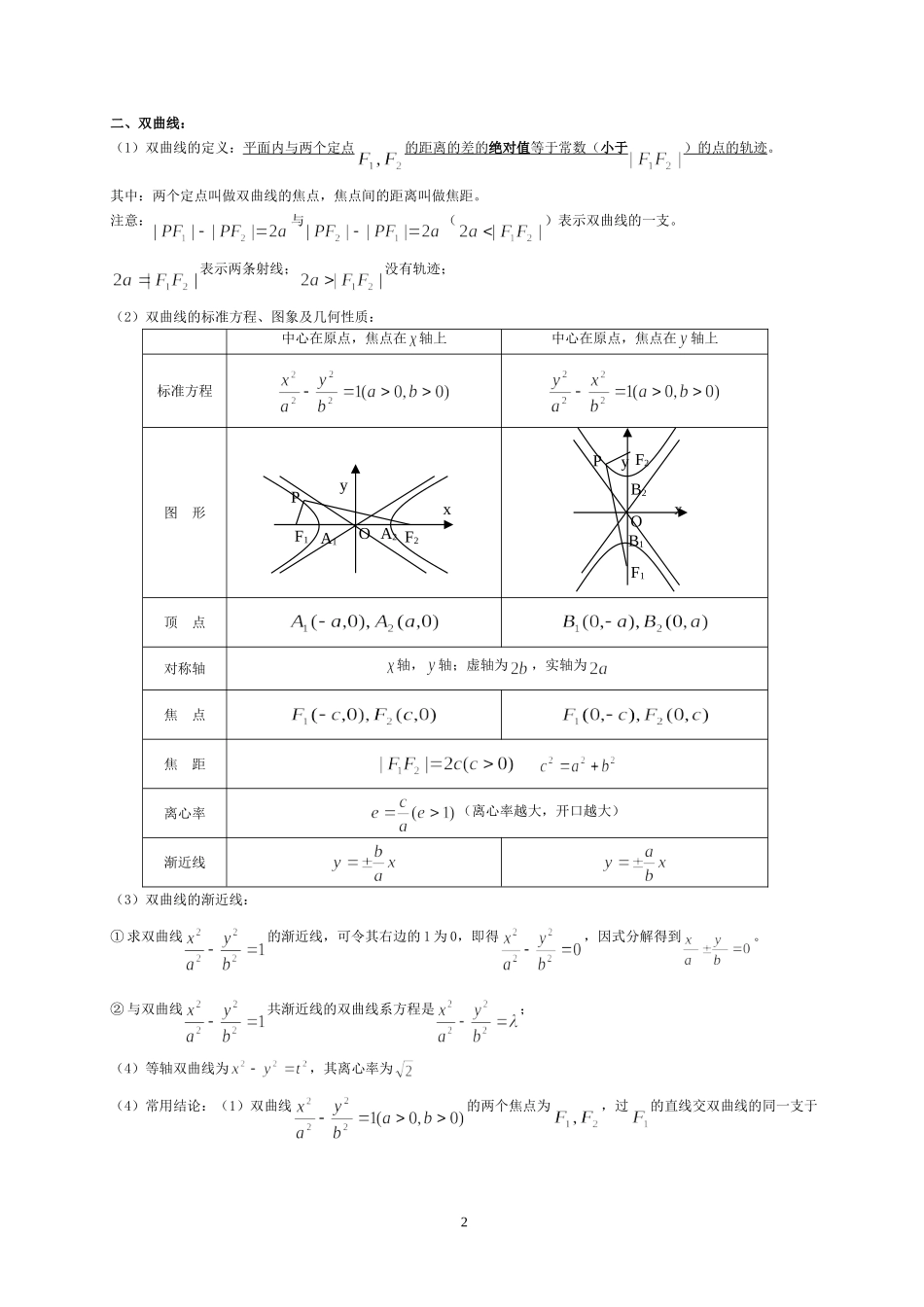 高中数学圆锥曲线知识点小结_第2页