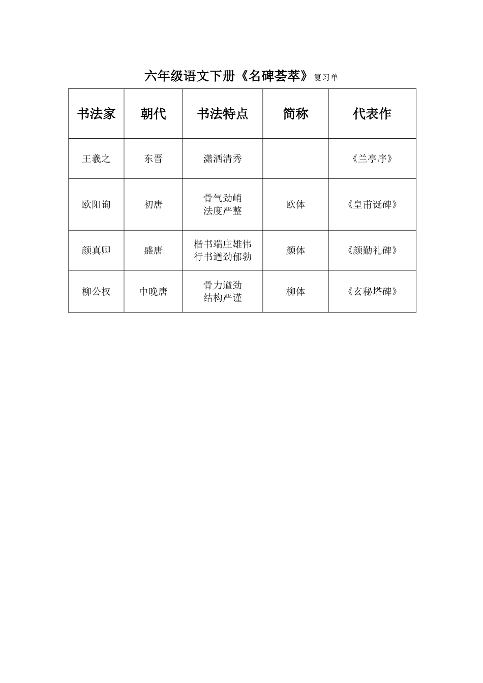 六年级语文下册《名碑荟萃》复习单_第1页