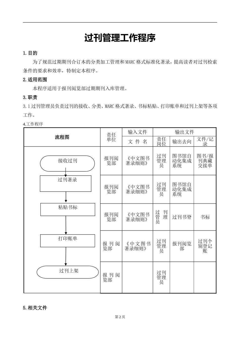 图书管理程序_第2页