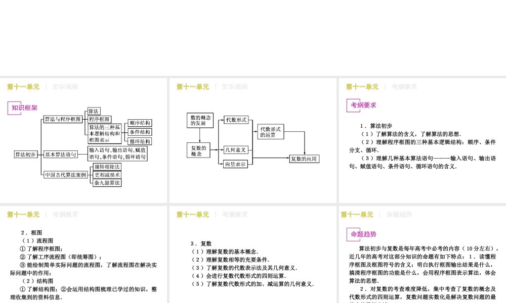 高三数学 第11单元 算法初步与复数知识框架复习课件 文 北师大版 课件