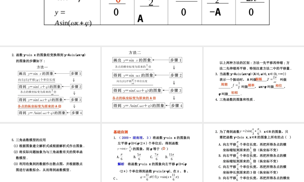 高三数学高考(理)总复习系列课件：4.4  函数y=Asin的图象及三角函数模型的简单应用人教版 课件