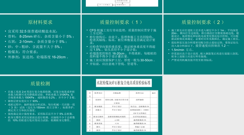 CFG桩监理控制要点