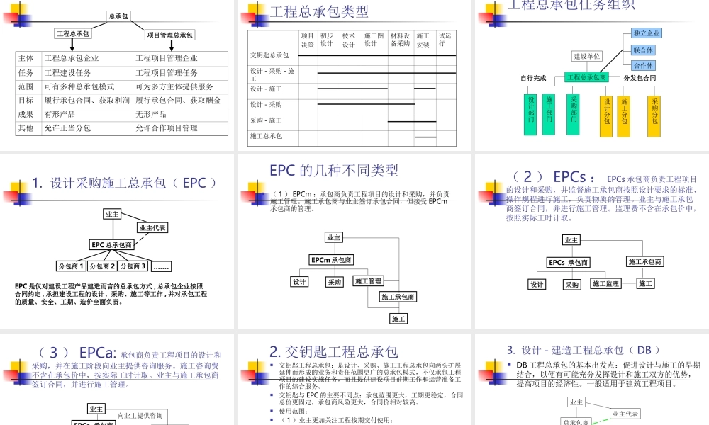 工程总承包模式及其项目管理要点