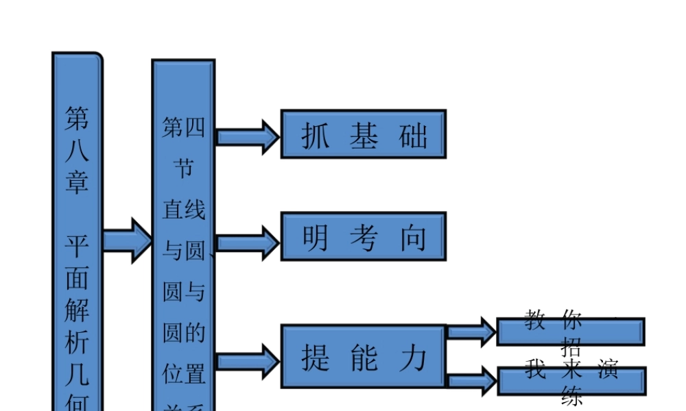 高考数学 第八章第四节直线与圆、圆与圆的位置关系课件 新人教A版 课件
