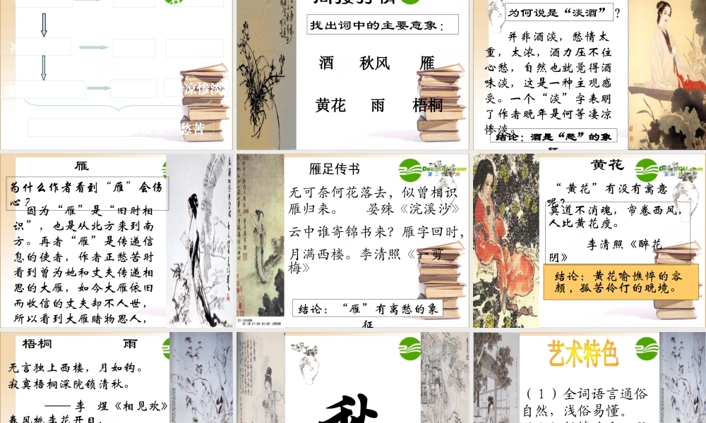 高中语文：25(声声慢)课件(3)(语文版必修3) 课件