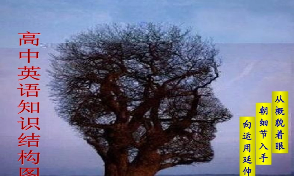 高中英语知识结构图)课件