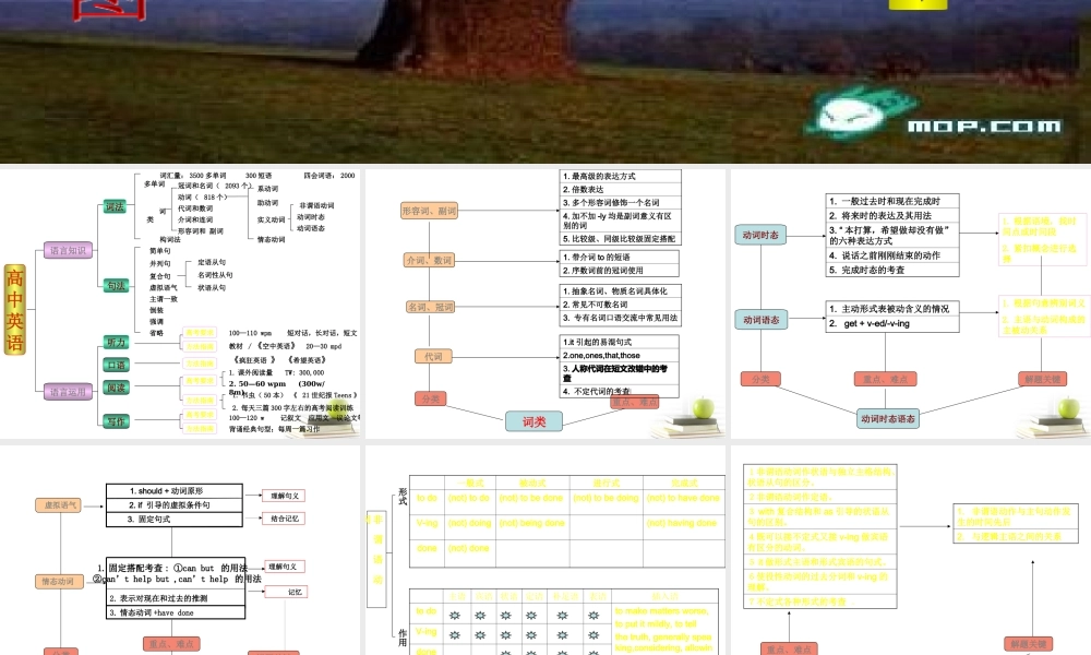 高中英语知识结构图)课件