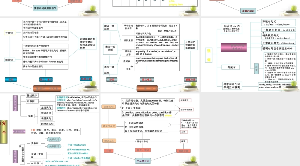 高中英语知识结构图)课件