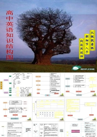高中英语知识结构图)课件