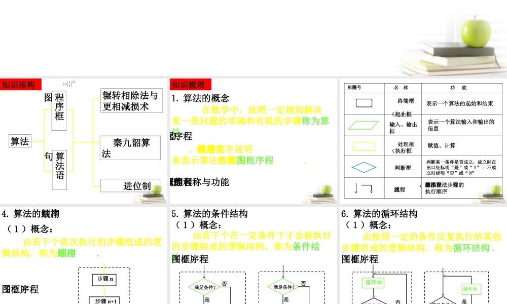 高中数学 11(算法初步)单元小结 课件 新人教A版必修3 课件