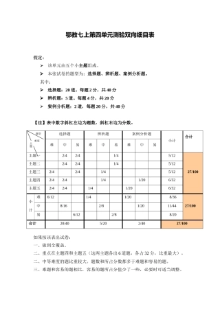 鄂教七上第四单元检测双向细目