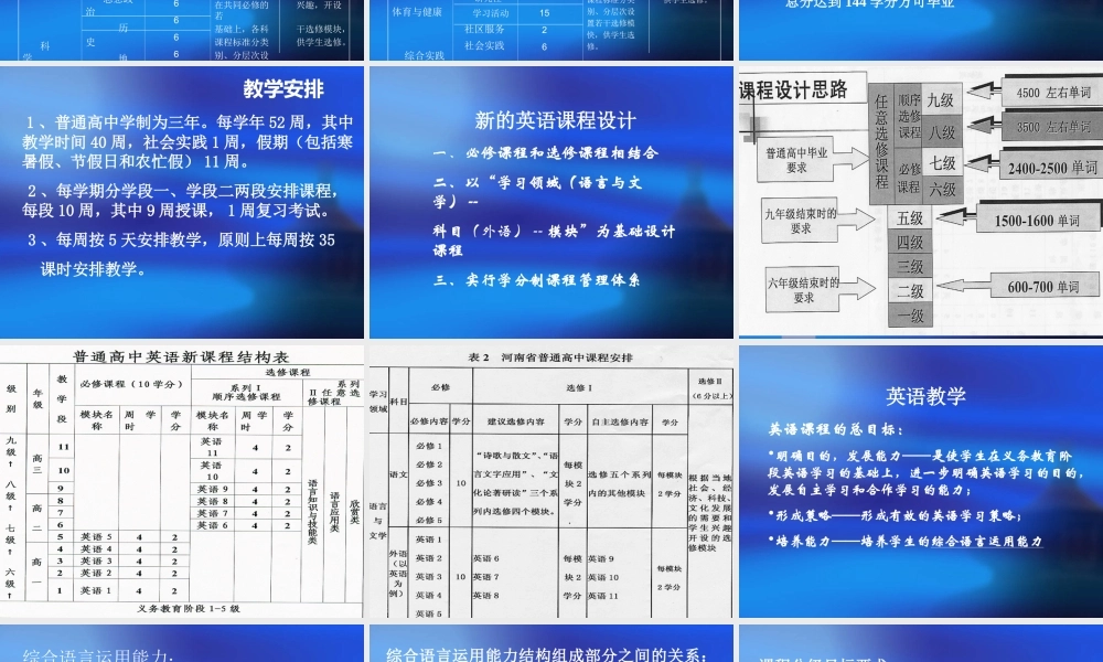 高中课程设置及英语教学课件必修一 课件