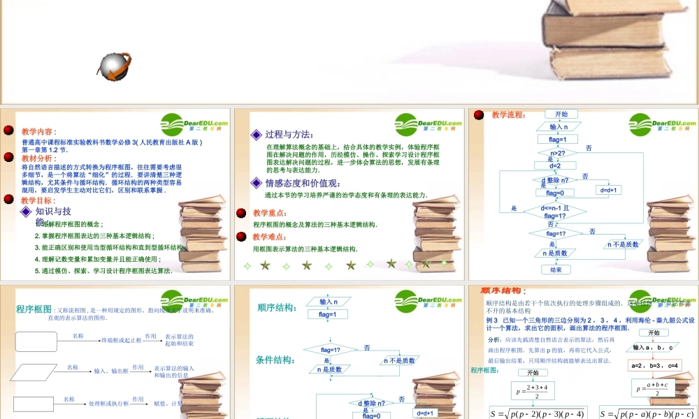 高中数学程序框图与算法的基本逻辑结构课件新人教A版必修3 课件