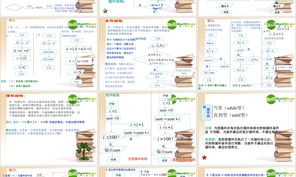 高中数学程序框图与算法的基本逻辑结构课件新人教A版必修3 课件