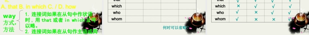 高考英语一轮复习 定语从句语法专攻课件 牛津版 课件