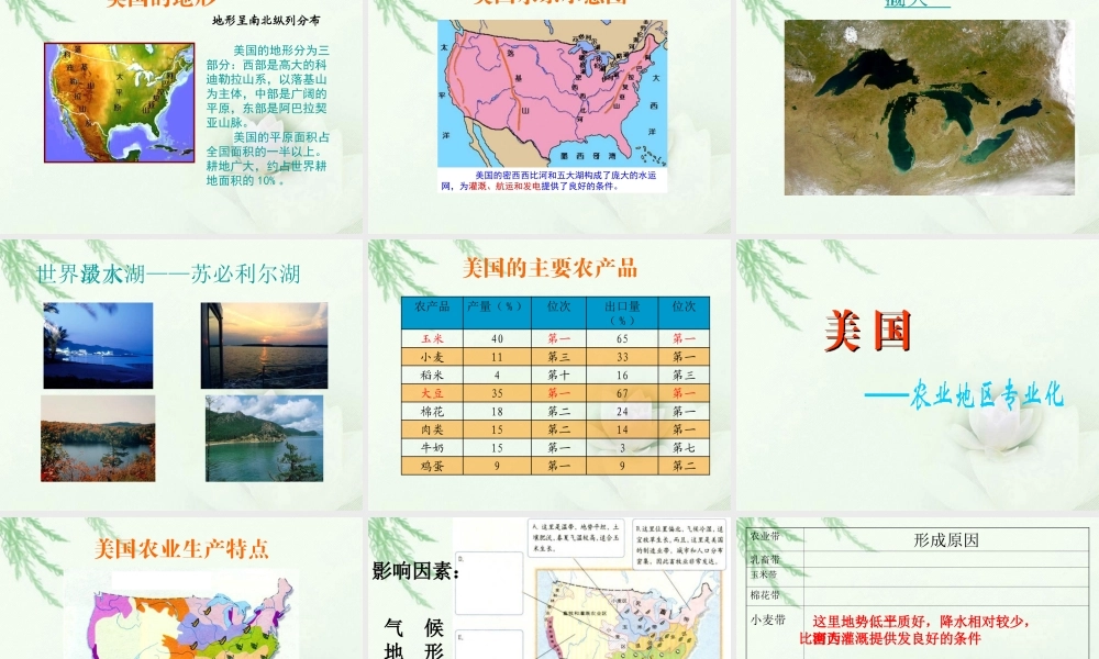 七年级地理下册-第一节-美国课件
