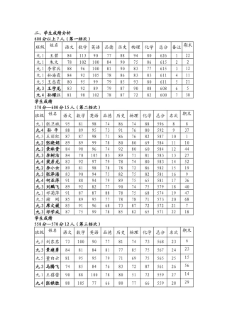 初三成绩分析表成绩
