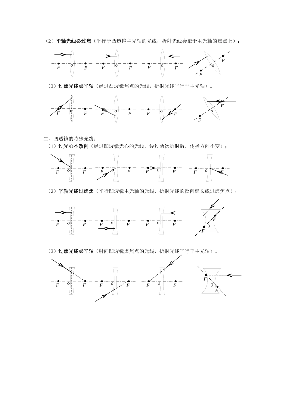 作图专项训练2013_第2页