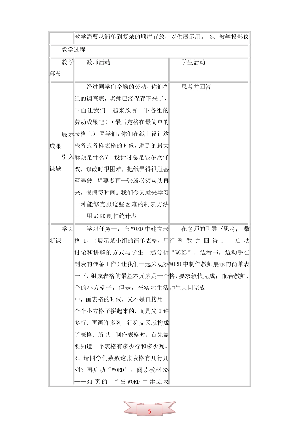 五年级上册信息技术《制作统计表》教学设计_第2页