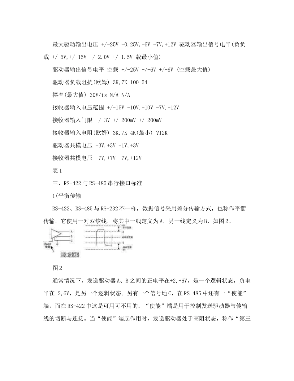 RS422规范完整版_第2页