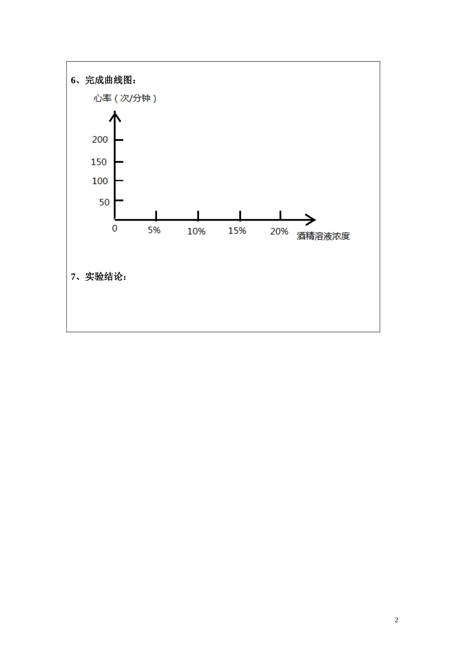 酒精对水蚤心率的影响(实验)_第2页