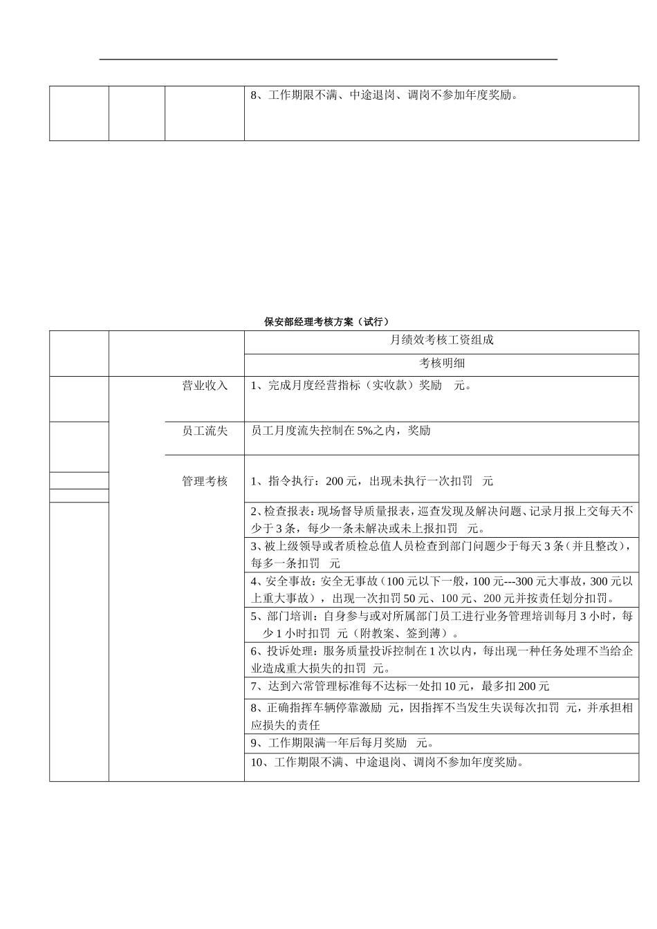 客房部经理考核方案_第2页