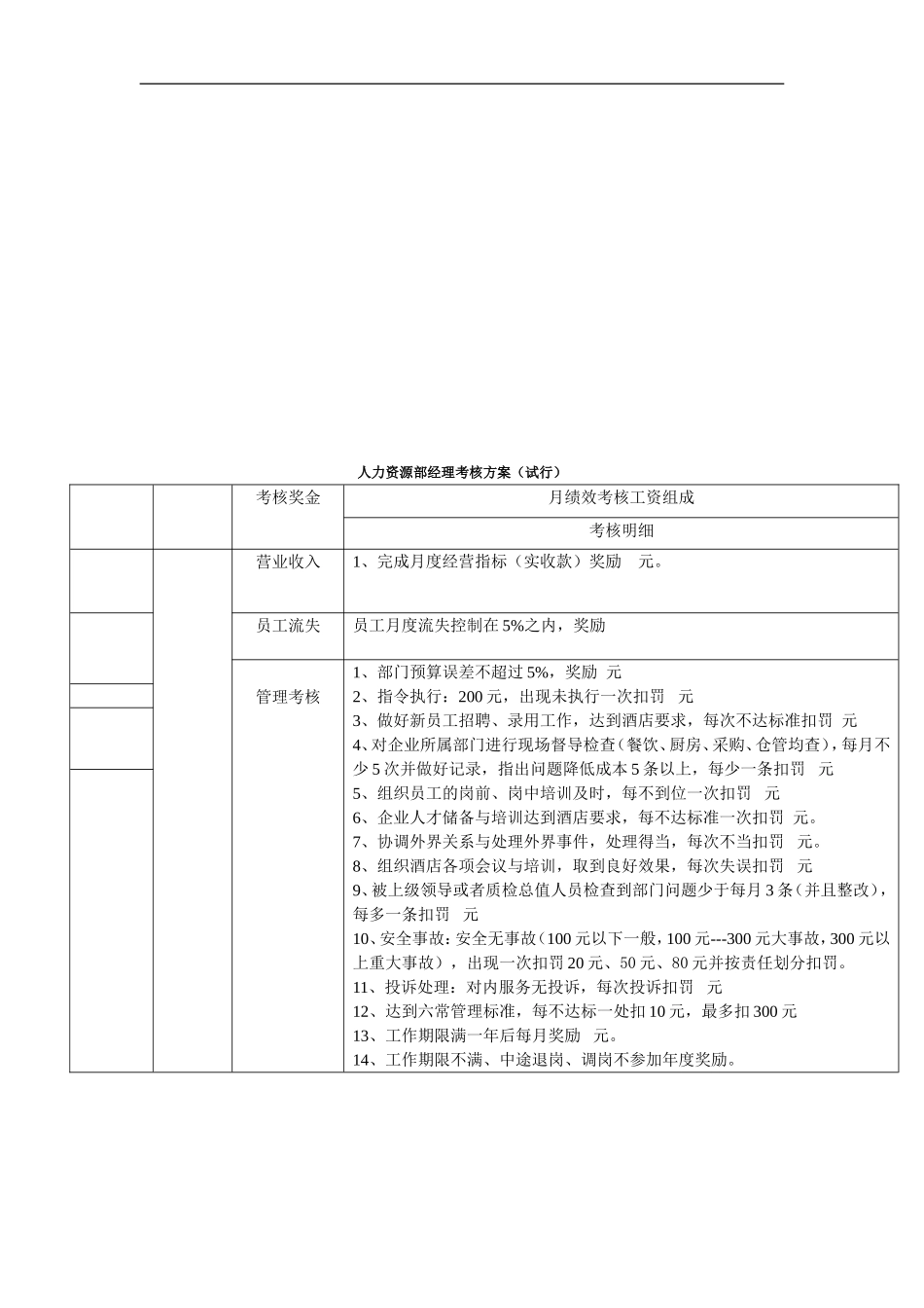 客房部经理考核方案_第3页