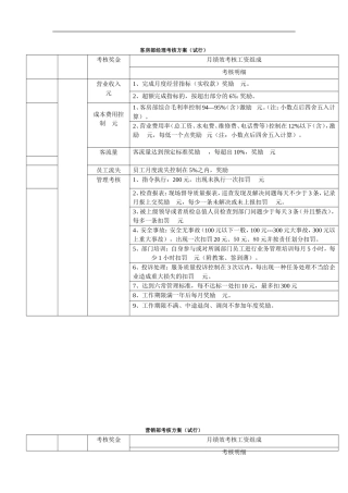 客房部经理考核方案