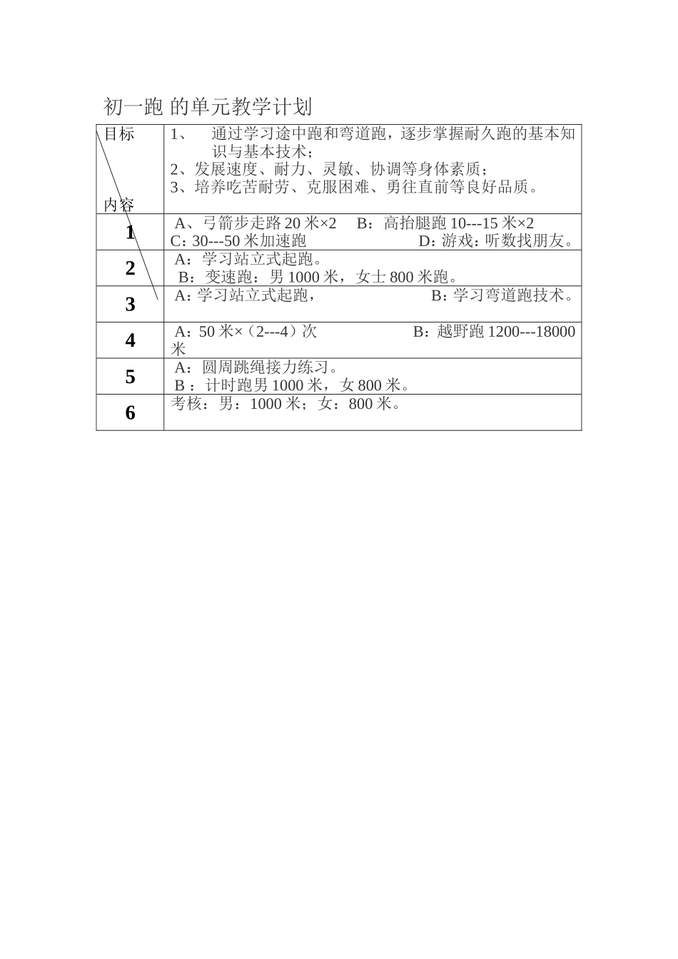 初一跑的单元教学计划_第1页