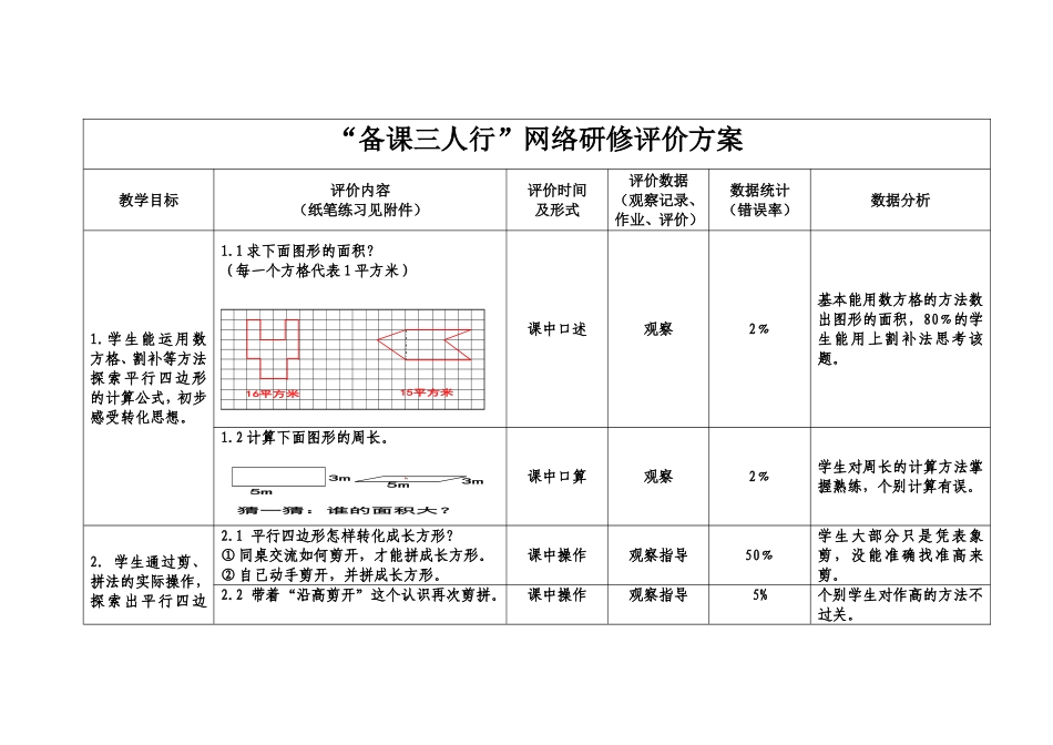 “备课三人行”网络研修评价方案(五年级数学备课组)_第1页